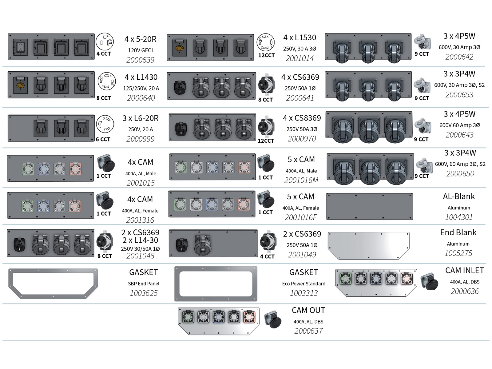 Gland Plates